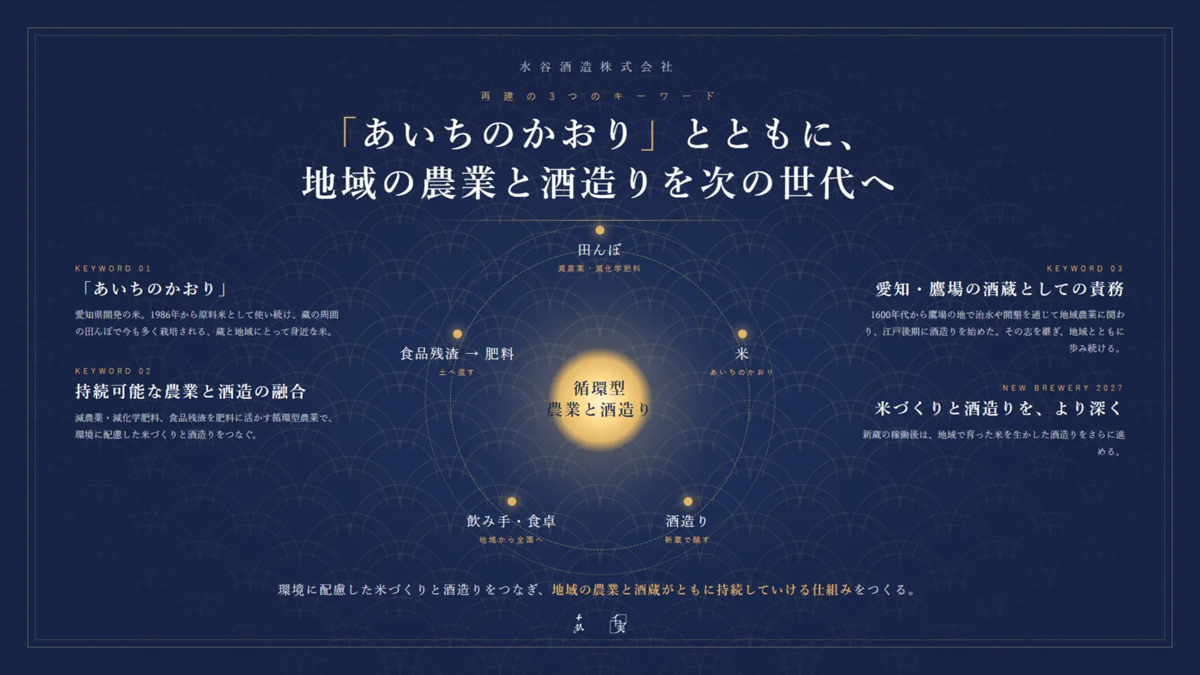 「あいちのかおり」バナー