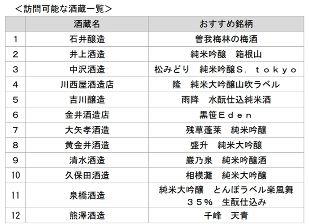 訪問可能な酒蔵一覧