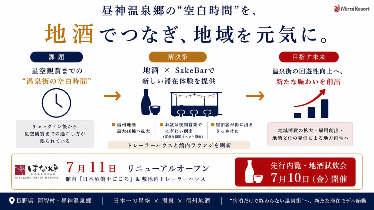 やごころ Sake Bar 地酒の館　チラシ