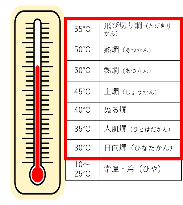 日本酒の温度による呼称の違い