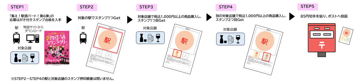 「集え！駅酒パート！第6弾」参加方法