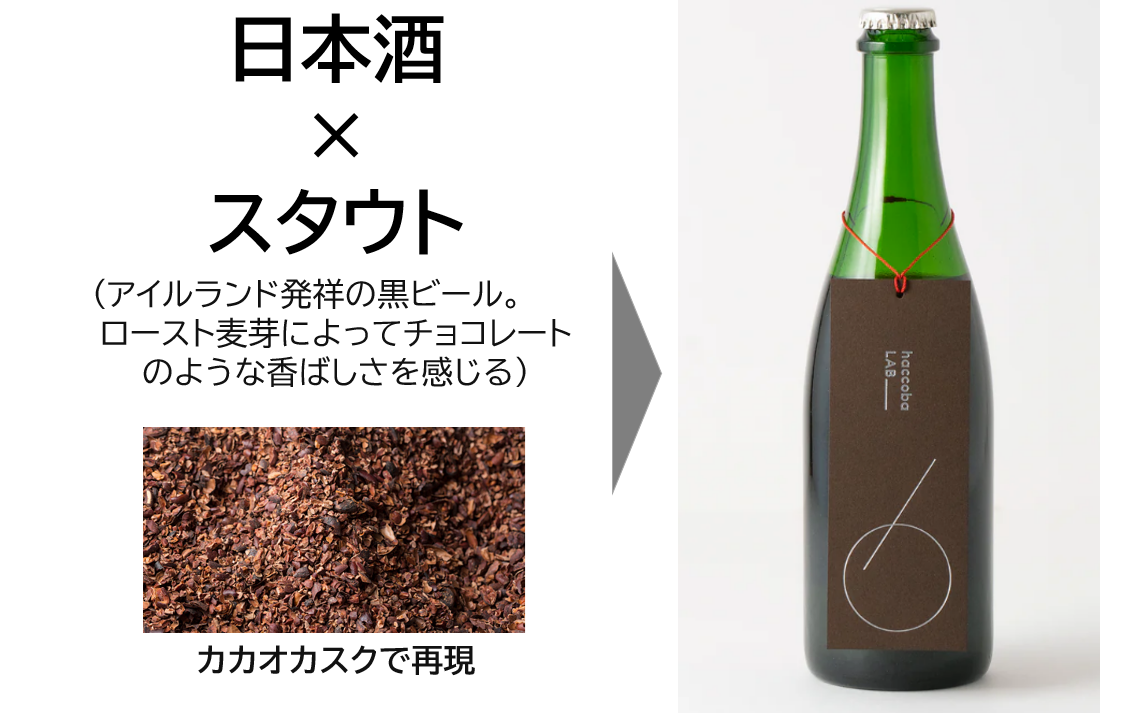 カカオカスクと日本酒の瓶