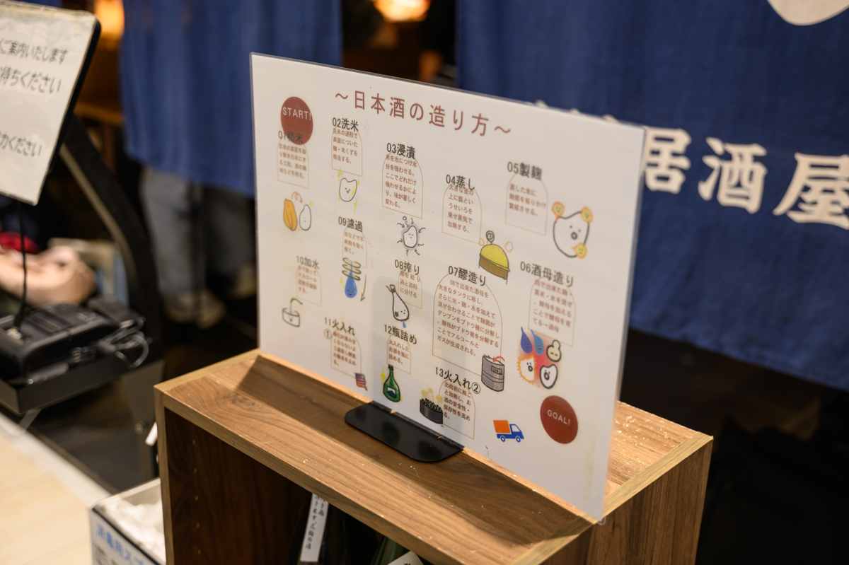 海鮮居酒屋 羽田市場入口にある「日本酒の造り方」