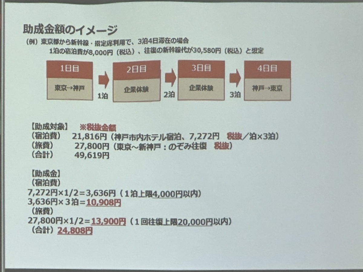 セミナーの投影資料