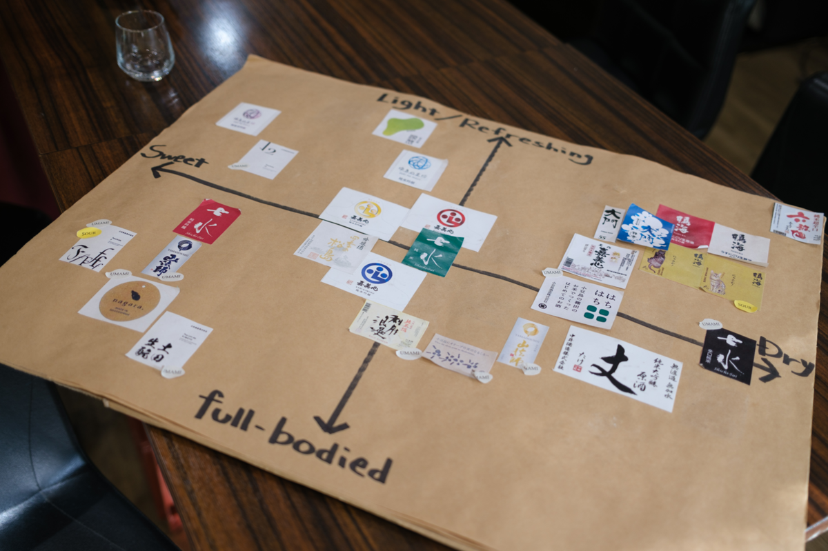 「SAKEすみ川」にある日本酒の味わいマップ