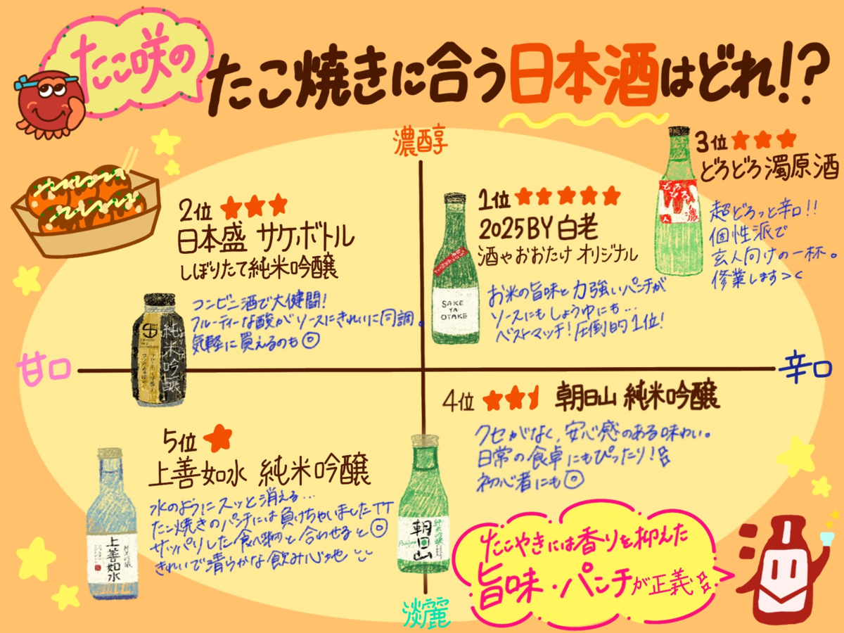 日本酒図解