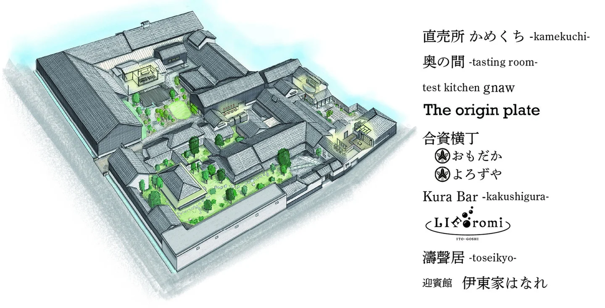 伊東合資鳥瞰図