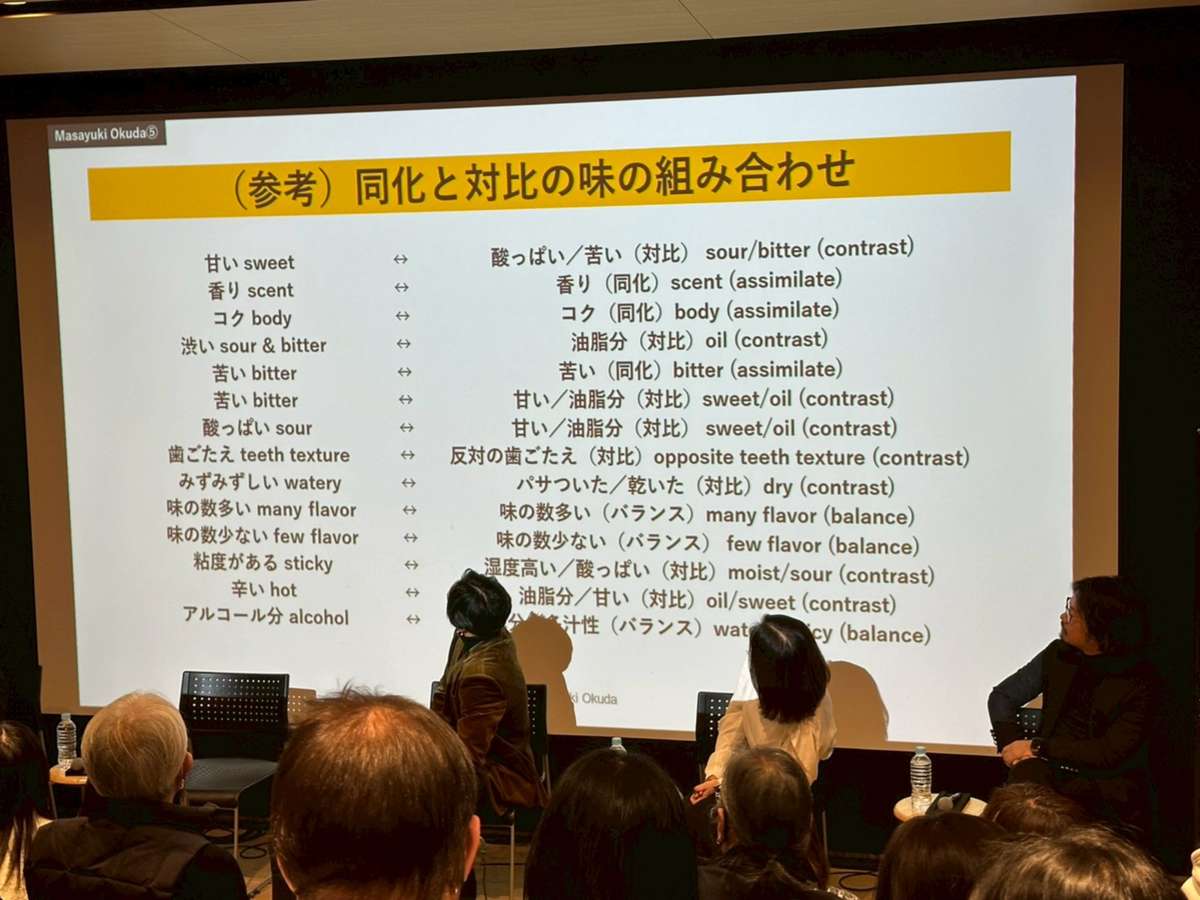 スクリーンを見る登壇者たち