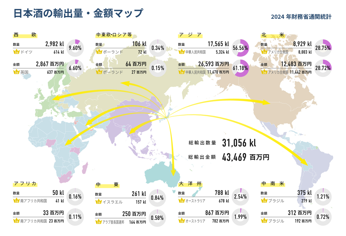 日本酒の輸出量・金額マップ