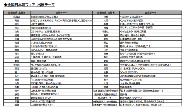 全国酒造組合の出展テーマ表