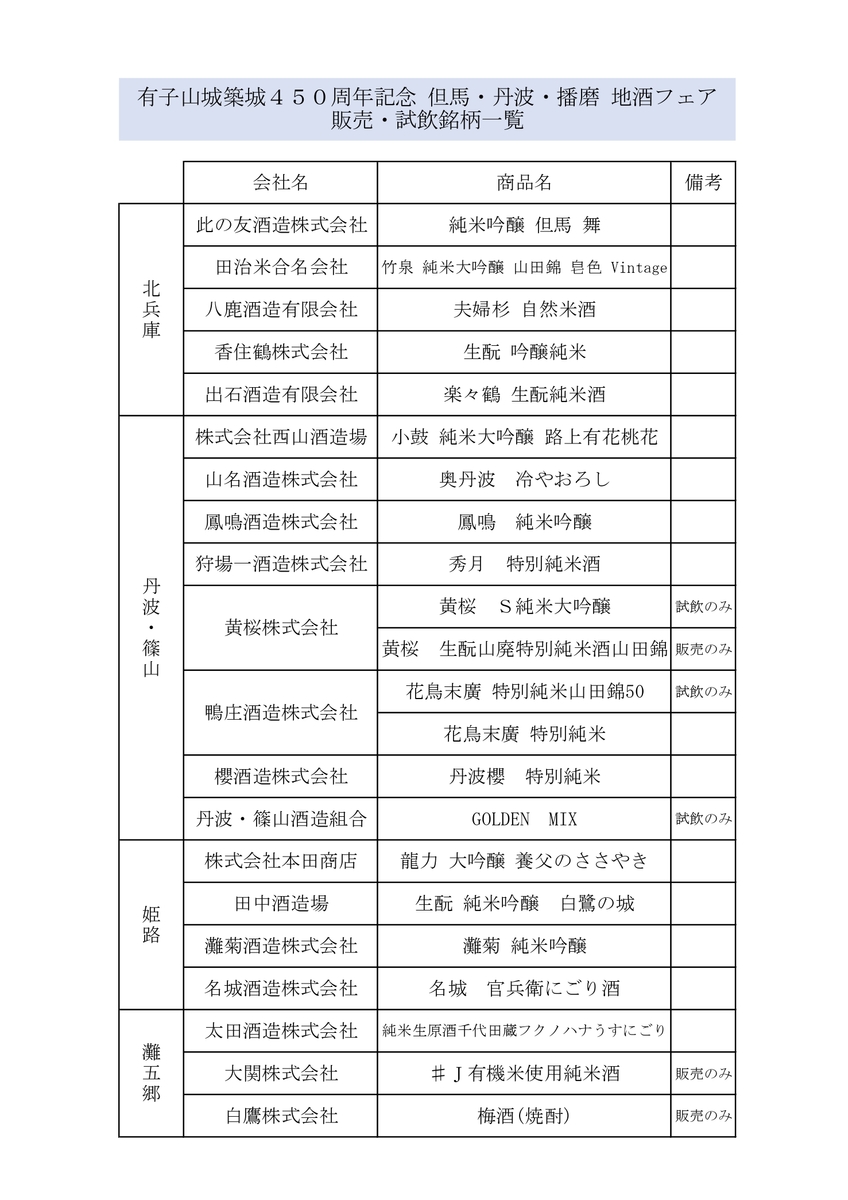 販売・試飲銘柄一覧